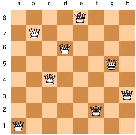 8 Queens (Genetic Algorithm)